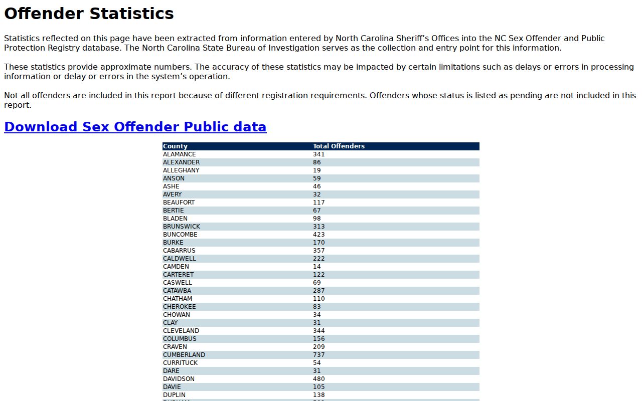 Washington County sex offender registry statistics search